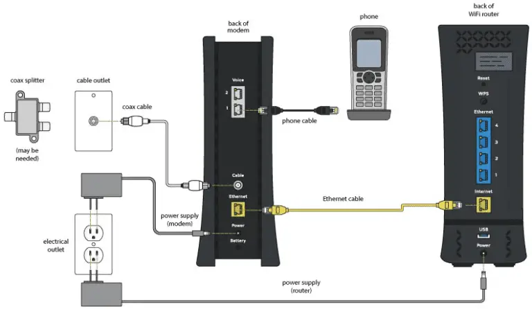 How To Connect Spectrum Router And Modem Easy Step By Step Guide 2024