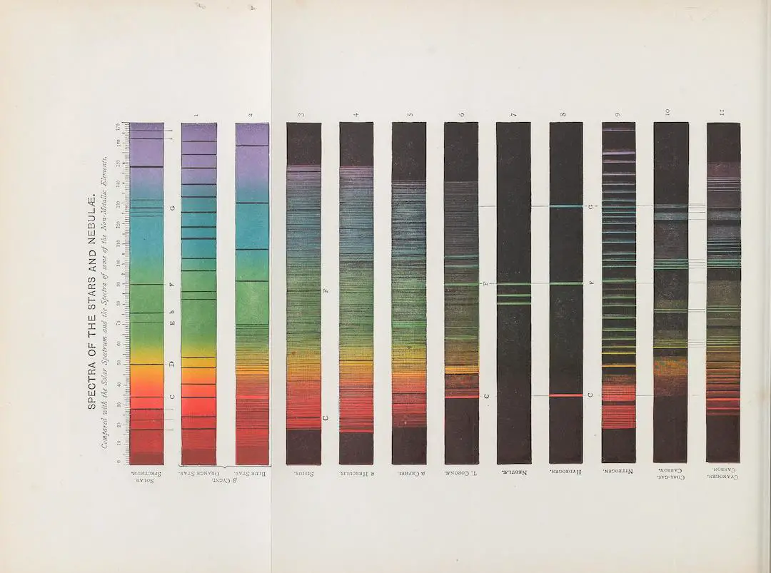 Colors Of The Visible Spectrum