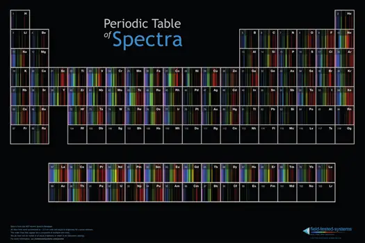 Emission Spectrum Periodic Table
