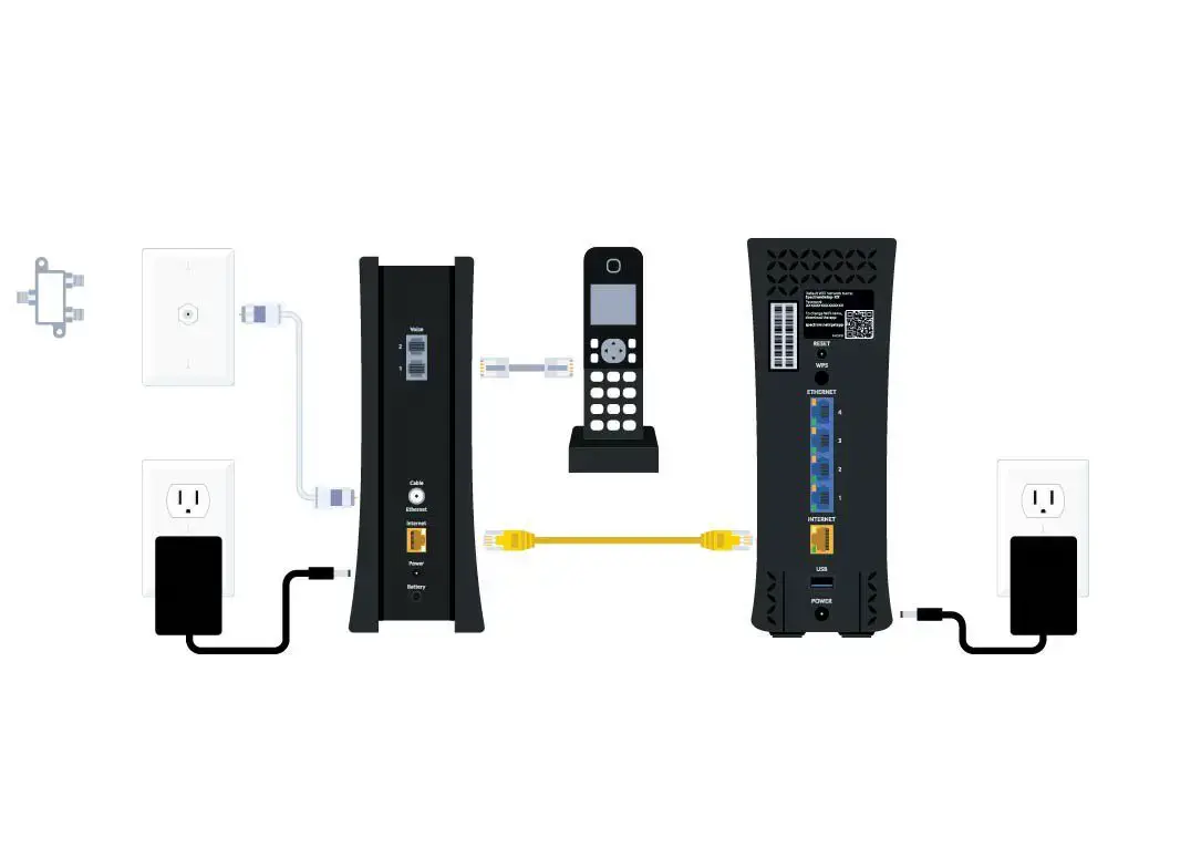 How To Connect Spectrum Internet Modem And Router