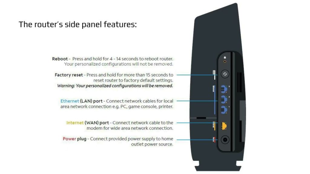 How To Fix Spectrum Router Troubleshooting Tips & Tricks (2024)