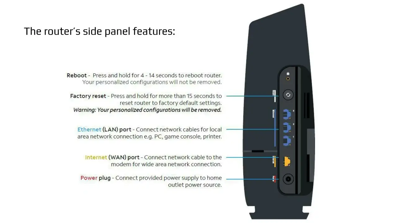 Why Is My Spectrum Wifi Saying Connected But No Internet