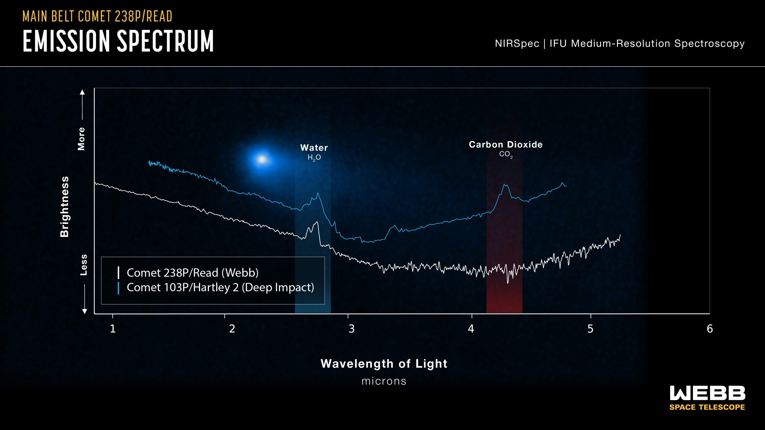 What Channel Is Nasa On Spectrum Tv