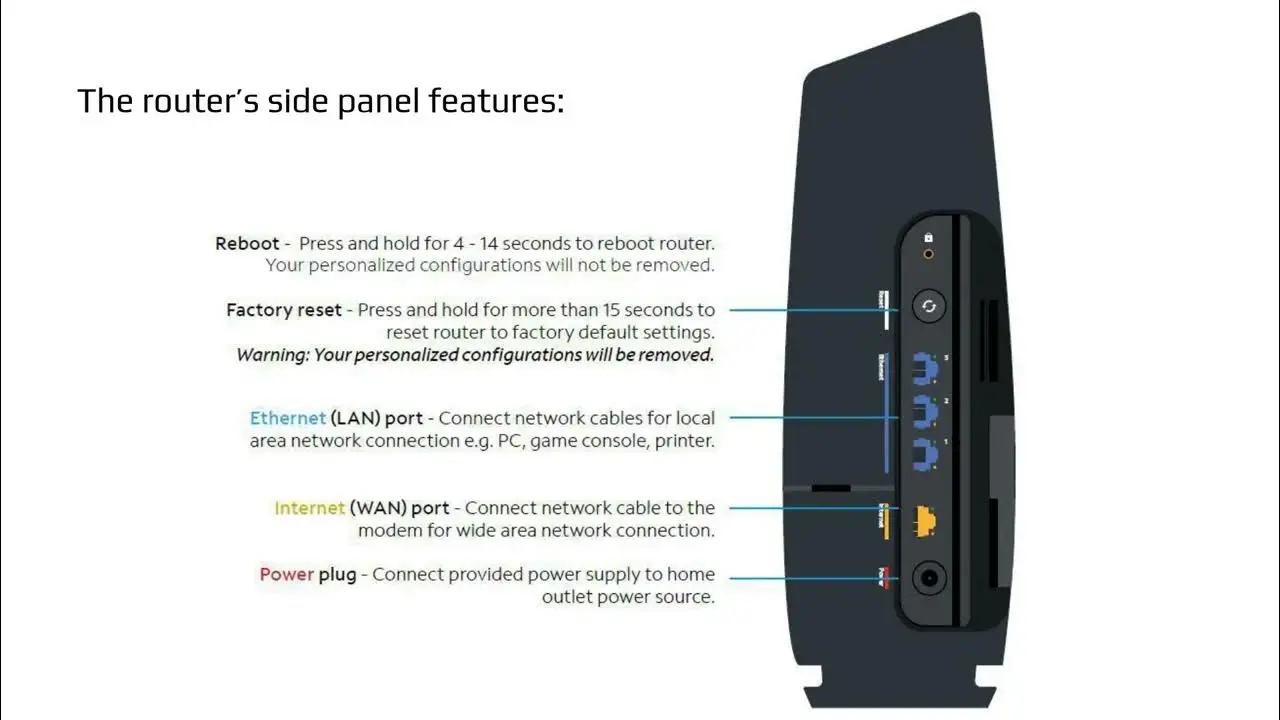 Where is the Wps Button on Spectrum Wifi 6 Router