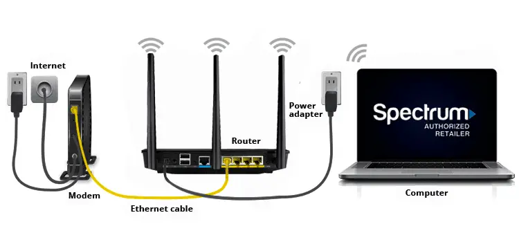 Can You Have Spectrum Internet Without Cable