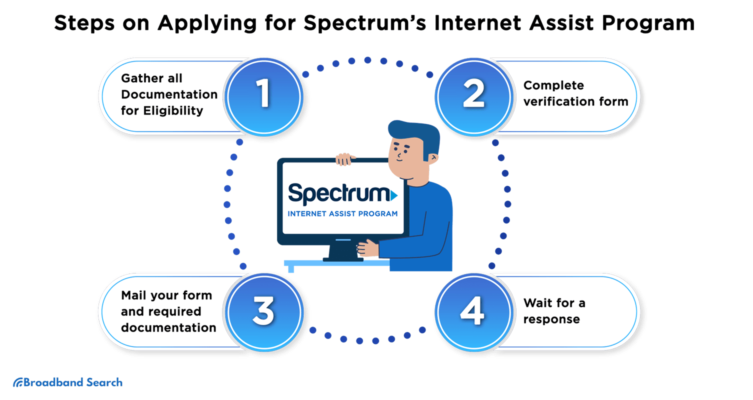 How to Apply Spectrum Internet (2024)