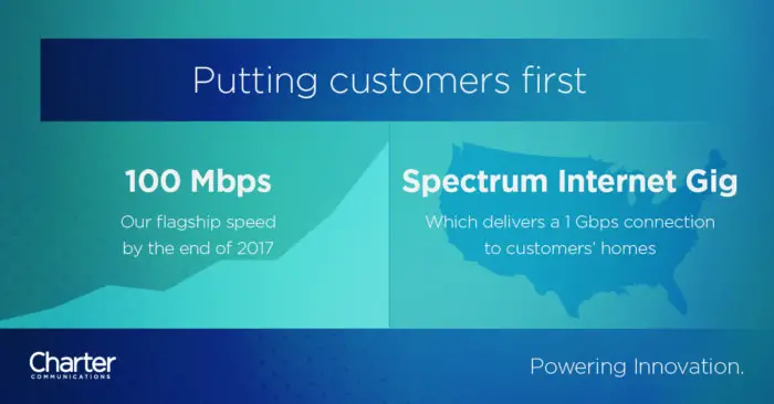 Improve Spectrum Internet Speed