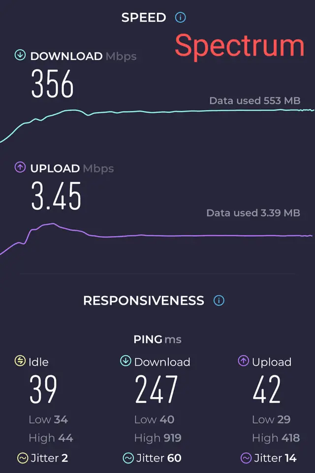 Which is Better Spectrum Internet Or Att