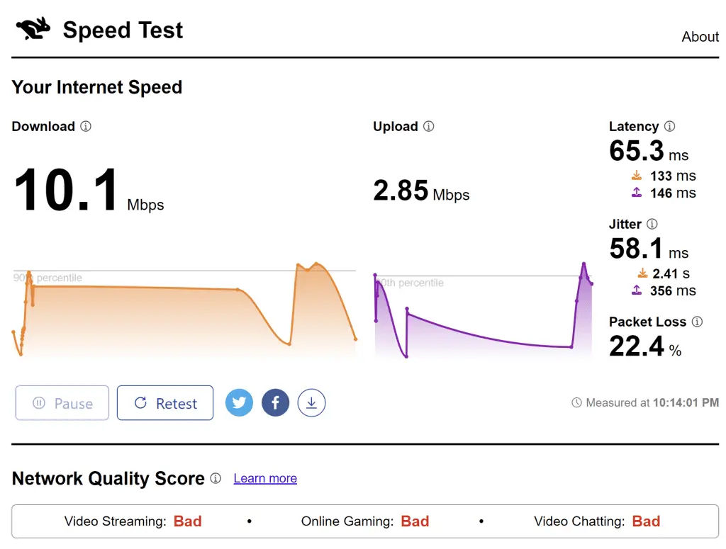 Why is Spectrum Internet Bad